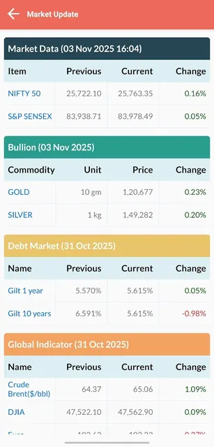 Milestones2Wealth Mutual Fund screenshot 4