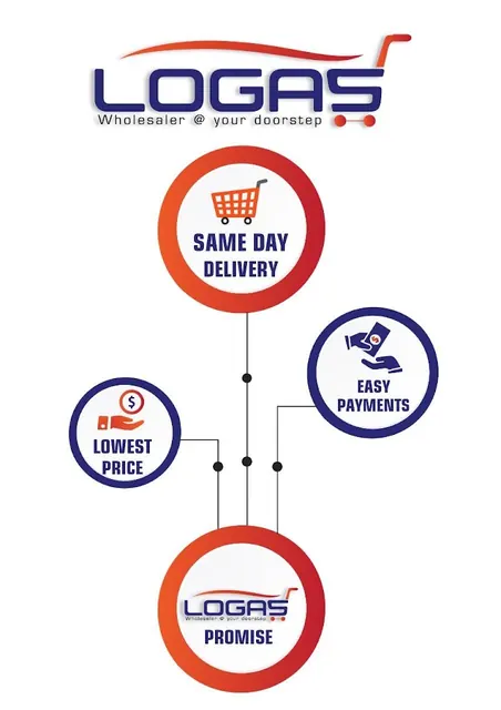 Logas - B2B Leading Wholesaler screenshot 2