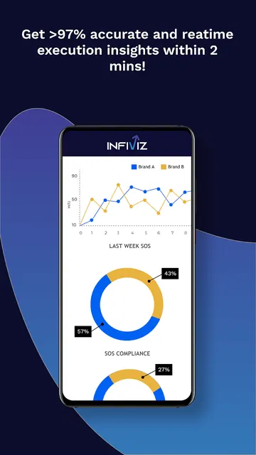 InfiViz Shots screenshot 2