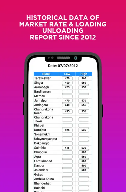 India Potato Market Rate App screenshot 4