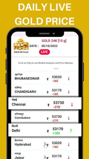 Gold Price Live: Gold Market screenshot 2