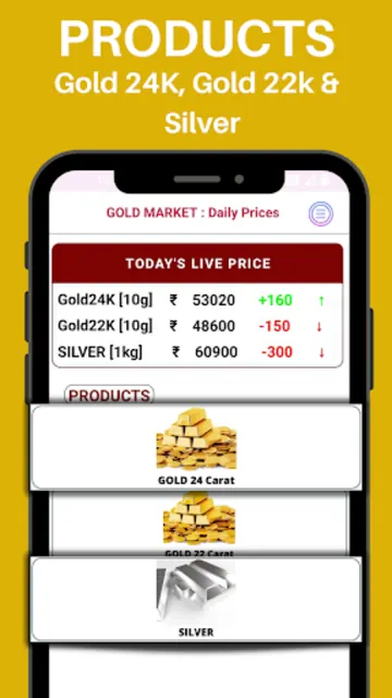 Gold Price Live: Gold Market screenshot 1