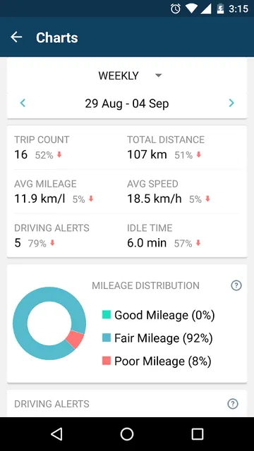 AutoWiz Connected Car Solution screenshot 4