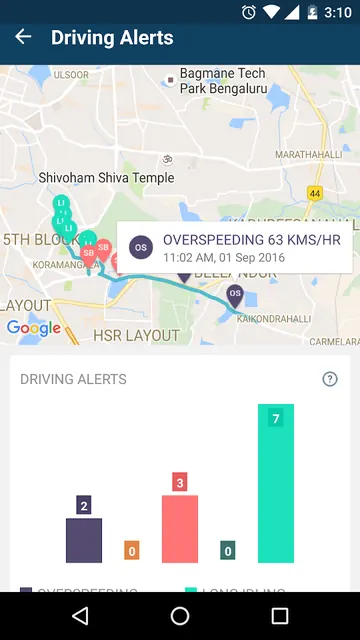 AutoWiz Connected Car Solution screenshot 3