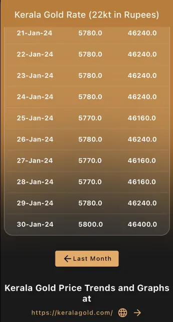 Gold Price Kerala screenshot 3