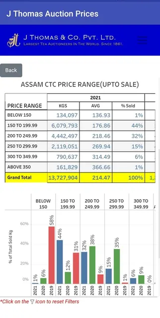 J Thomas Auction Prices screenshot 4