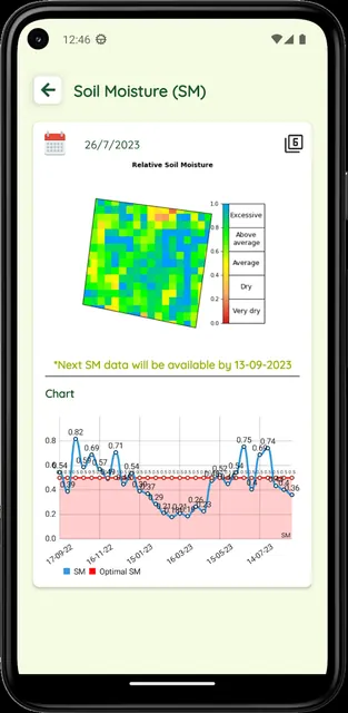 Advick - Precision Farming screenshot 5