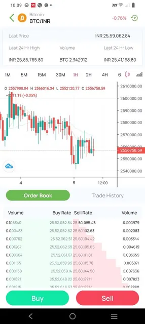Arthbit - Buy Crypto & Trading screenshot 2