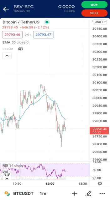 LotusX:Crypto Trading Platform screenshot 5