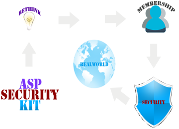 ASP Security Kit logo
