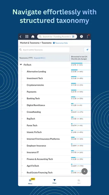 Tracxn screenshot 2