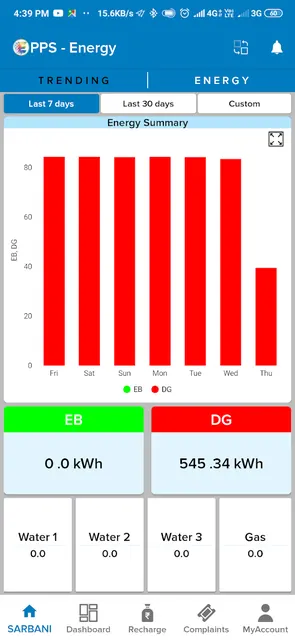 ELNetPPS v3.0 screenshot 5