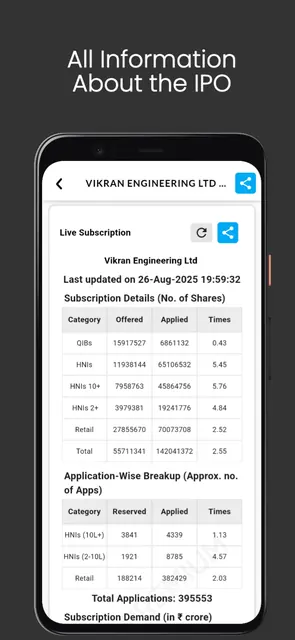 IPO Premium - Apply & Info screenshot 2