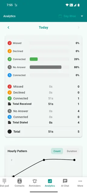 SalesFundaa CRM & Tracker screenshot 1