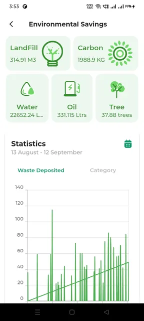Zero Waste Citizen App screenshot 1