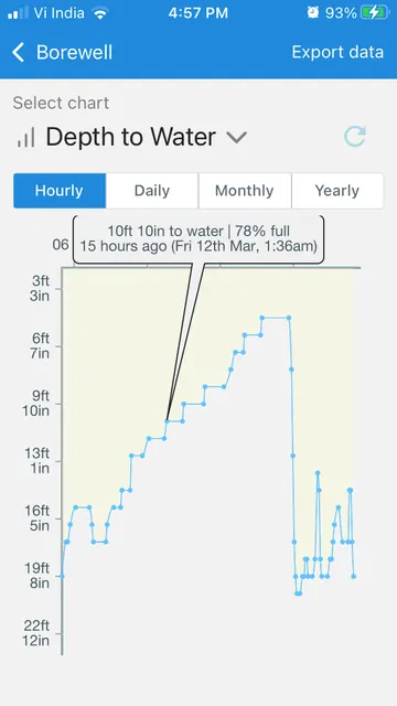 WaterApp screenshot 5