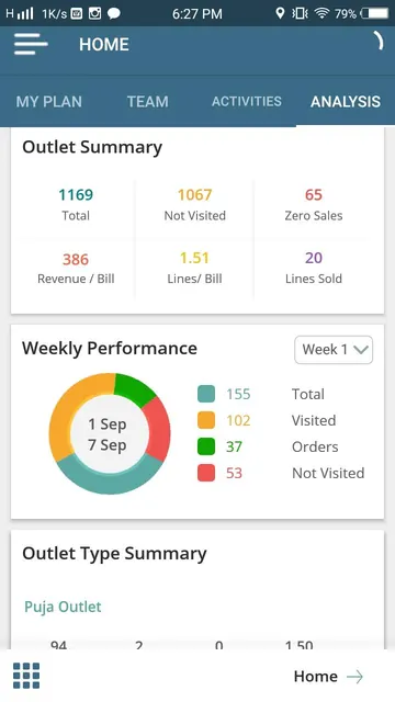 Salesdiary - Field Force SFA screenshot 6