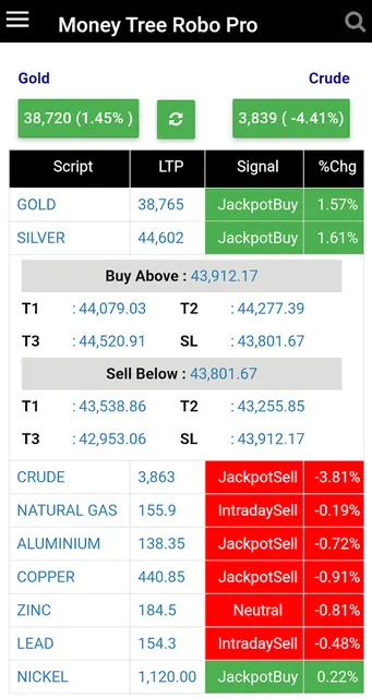 Stock Screener: MoneyTree Robo screenshot 3