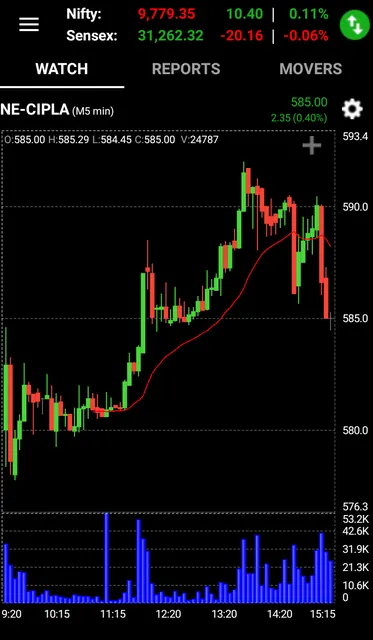 Ventura Wealth screenshot 4