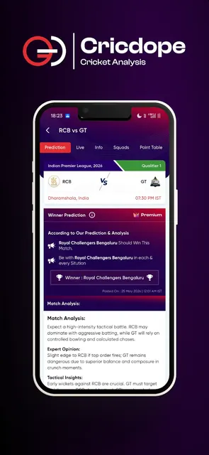 Cricdope - Cricket Prediction screenshot 3