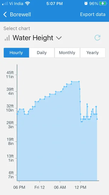 WaterApp screenshot 4