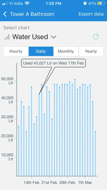 WaterApp screenshot 2