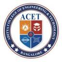 Aditya College of Engineering and Technology logo