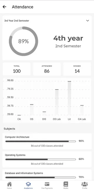 DHONDI screenshot 6