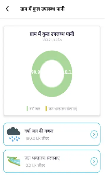 Jal Suraksha screenshot 5