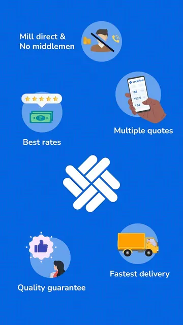 Locofast: Procure fabrics fast screenshot 1