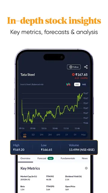 Mint: Stock Market & IPO News screenshot 5