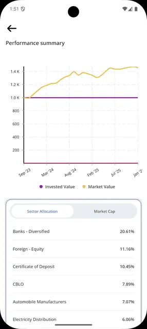 Univesto Wealth screenshot 5