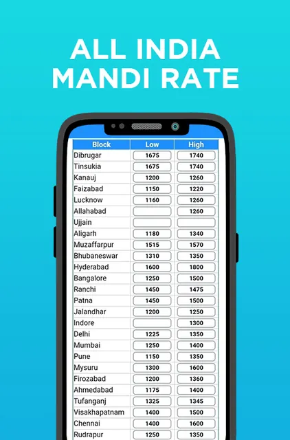 India Potato Market Rate App screenshot 2