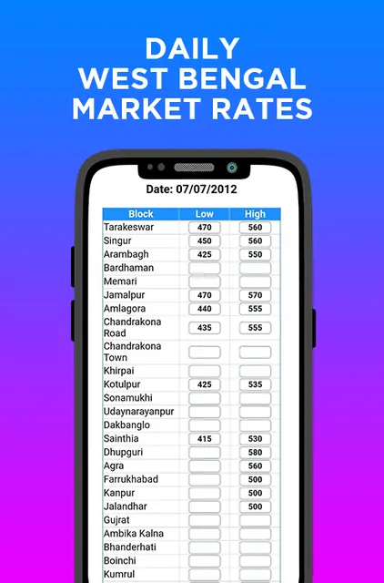 India Potato Market Rate App screenshot 1