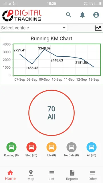 Digital Tracking screenshot 1