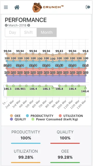 CrunchIoT - Industrial IoT App screenshot 3