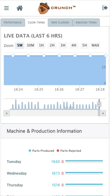 CrunchIoT - Industrial IoT App screenshot 4