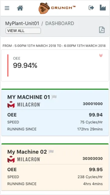 CrunchIoT - Industrial IoT App screenshot 1