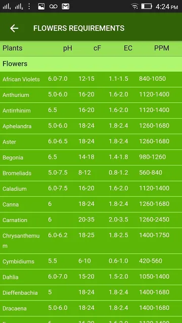 Hydroponic Scale screenshot 3