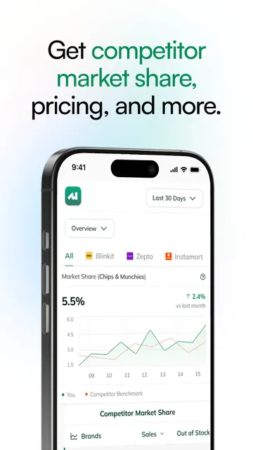 Dcluttr - Ecom analytics screenshot 3