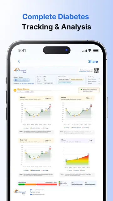 Dr Morepen Sync Sugar & BP App screenshot 6