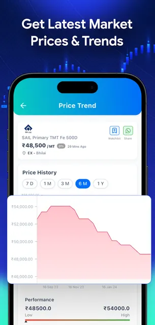 OFB: B2B Raw Materials Prices screenshot 4