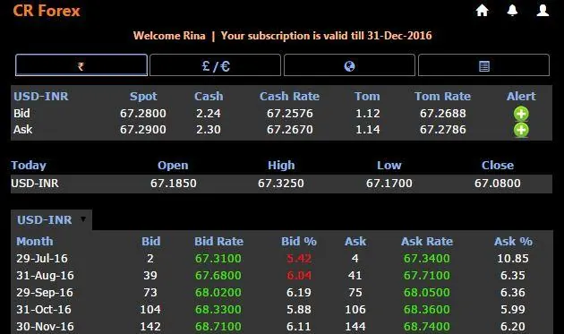 CR Forex screenshot 5