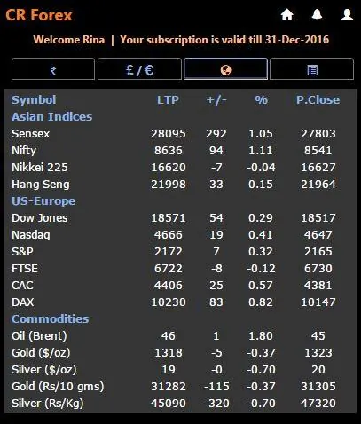 CR Forex screenshot 3