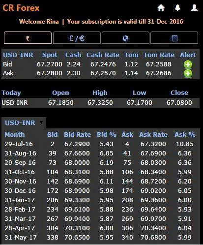 CR Forex screenshot 1