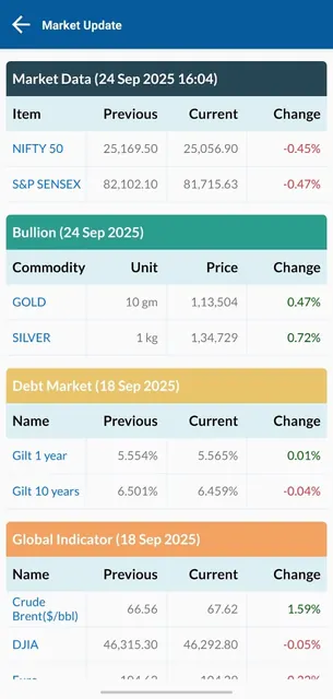 Indus Capital screenshot 4