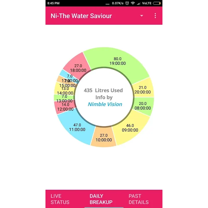 Ni-The Water Saviour screenshot 1