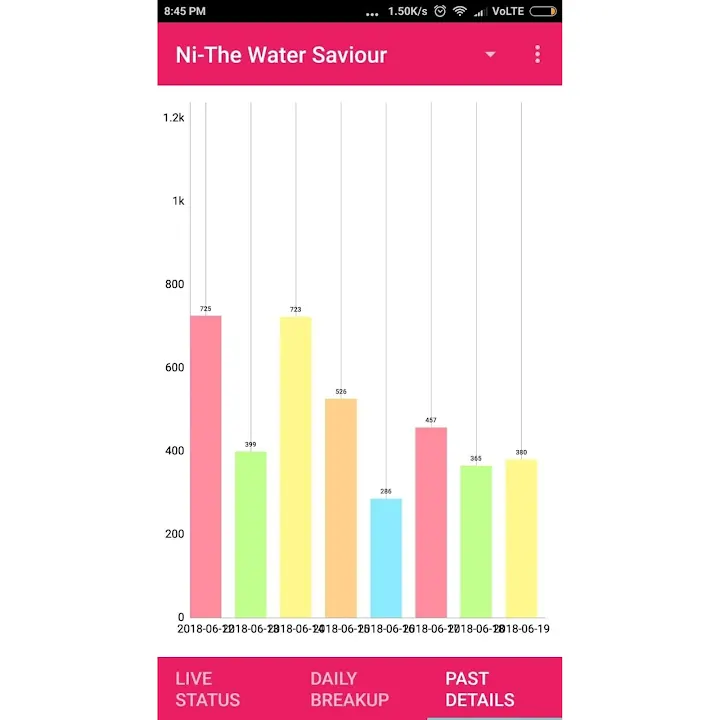 Ni-The Water Saviour screenshot 6