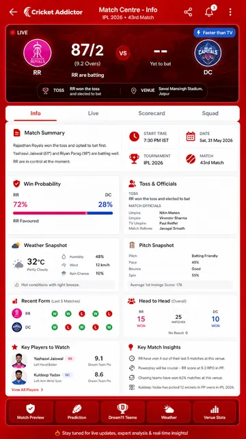 Cricket Addictor Live line App screenshot 6