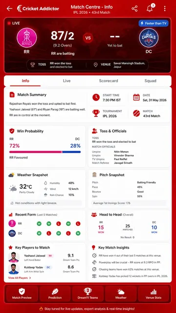 Cricket Addictor Live line App screenshot 2